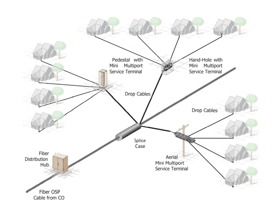 FTTH Fiber IP68 8 Cores Optitap 5g Network Fiber Hub