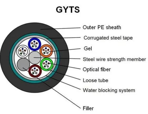 Use for Duct or Aerial Application Armored Fiber Optic Optical GYTS Cable