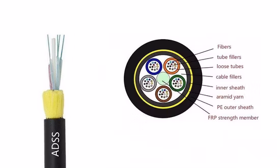 Cavo in fibra ottica aerea ADSS con armatura in filato aramidico completamente dielettrico
